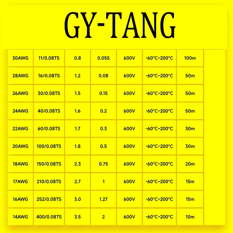 Beteno 16-30AWG 600 В Силиконовый провод Луженая медная электронная проволока -