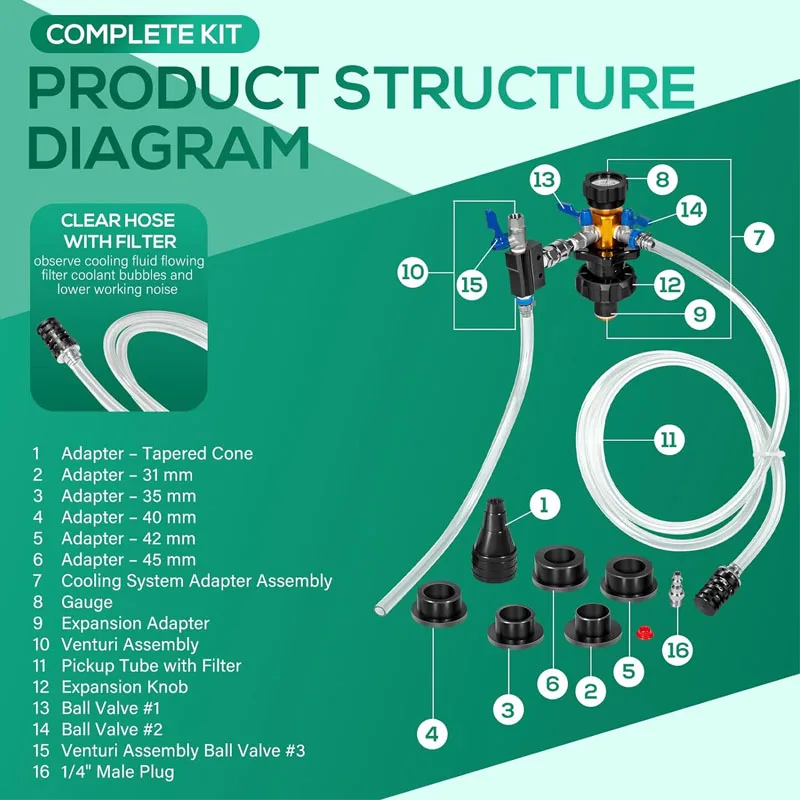 Комплект для заправки охлаждающей жидкости 24444 инструмент вакуумного