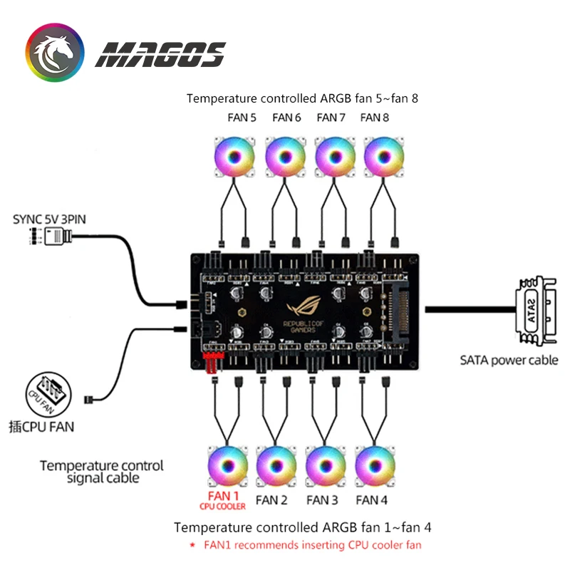 Как подключить контроллер argb. Rgb контроллер для вентиляторов 4 pin. argb хаб для кулеров. контроллер для вентиляторов argb. 4-pin pwm + 3-pin 5v argb.