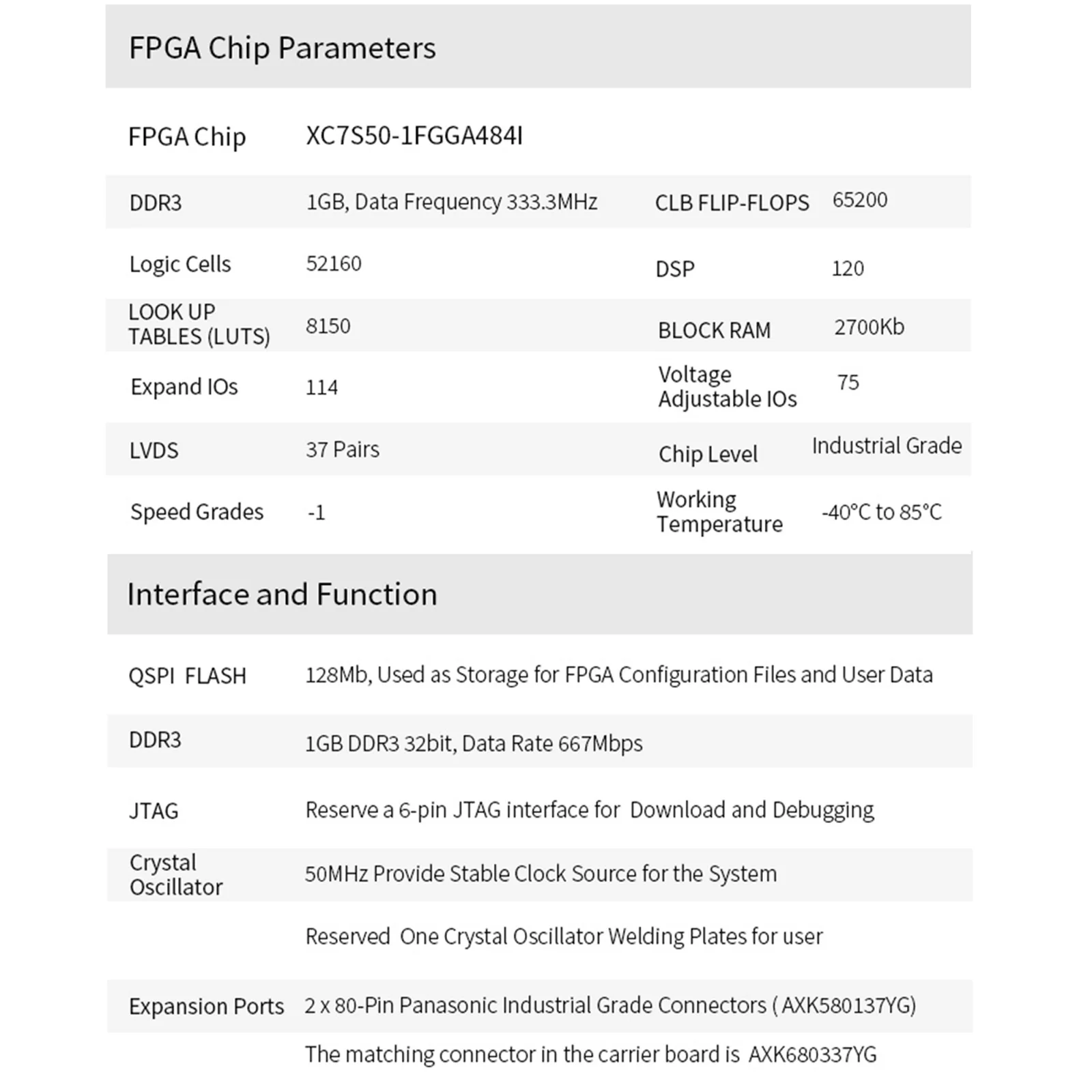 Фото Промышленный модуль системы на базе FPGA ALINX AC7050B с процессором AMD Spartan 7 XC7S50 №5