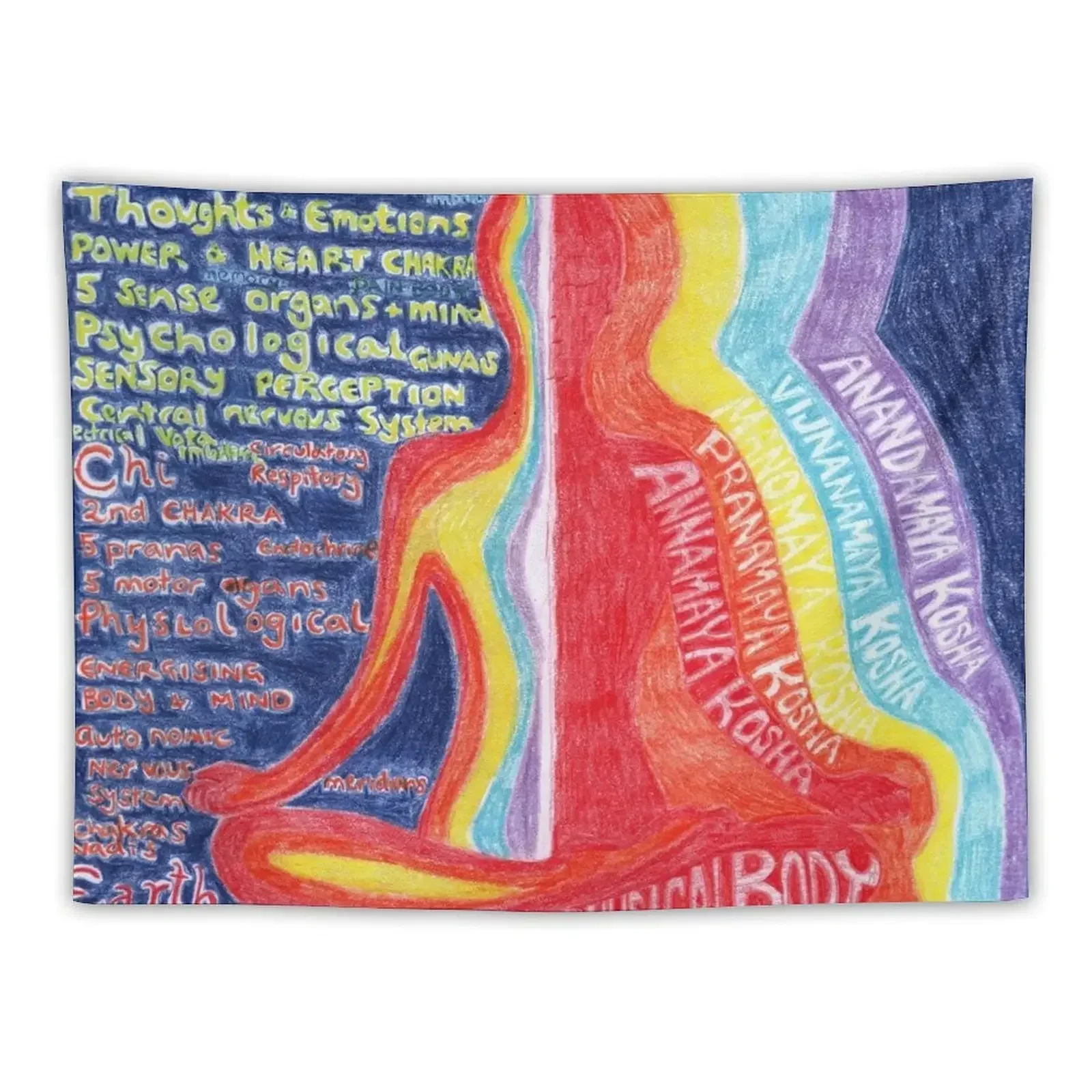 Гобелен Five Koshas аксессуары для домашнего декора предметы украшения комнаты