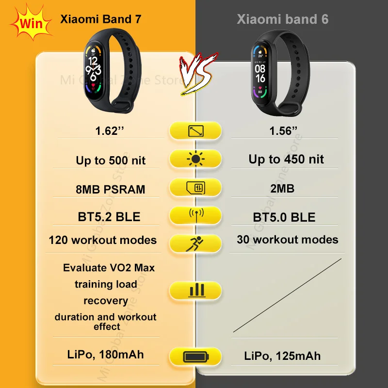 Браслет Xiaomi Mi Band 7 экран AMOLED 5 2 дюймов Bluetooth 1 62 VO2 Max для анализа спорта 120 режимов |
