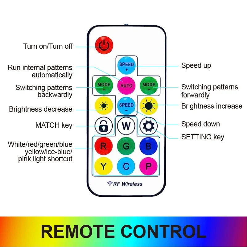 Шестигранный гаражный светодиодный светильник рождественский декор RGB эффект