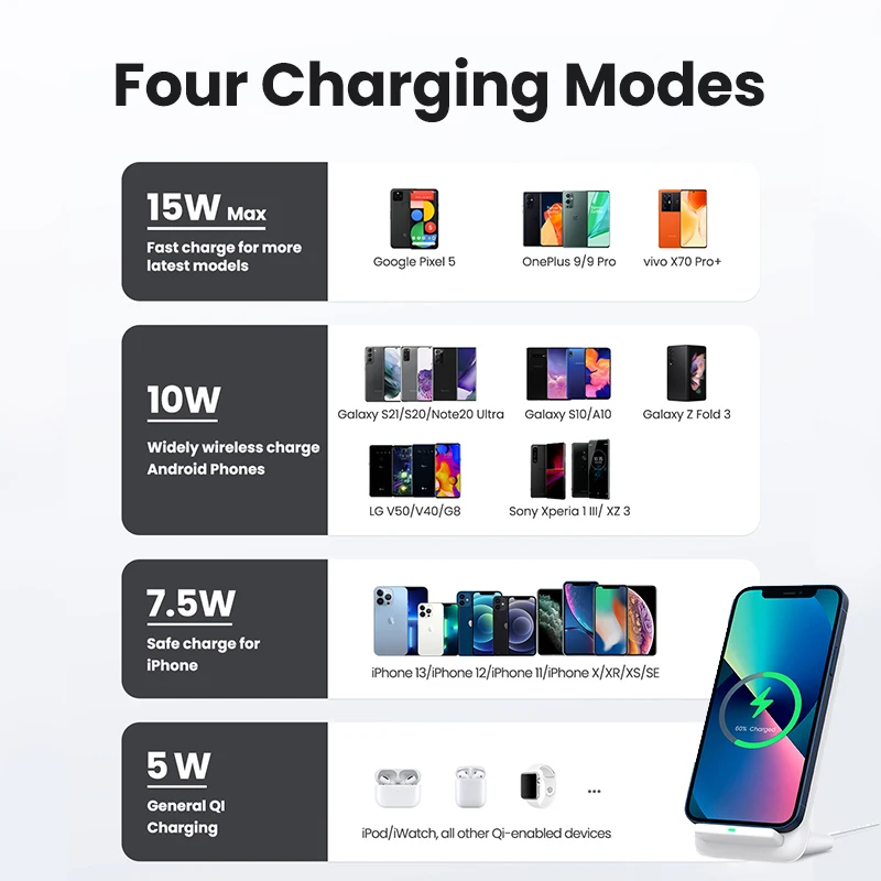 UGREEN Wireless Charger Stand 15W Max for iPhone 14 Pro for Samsung S21 Wireless Chargers QI Devices with Type C Fast Charging
