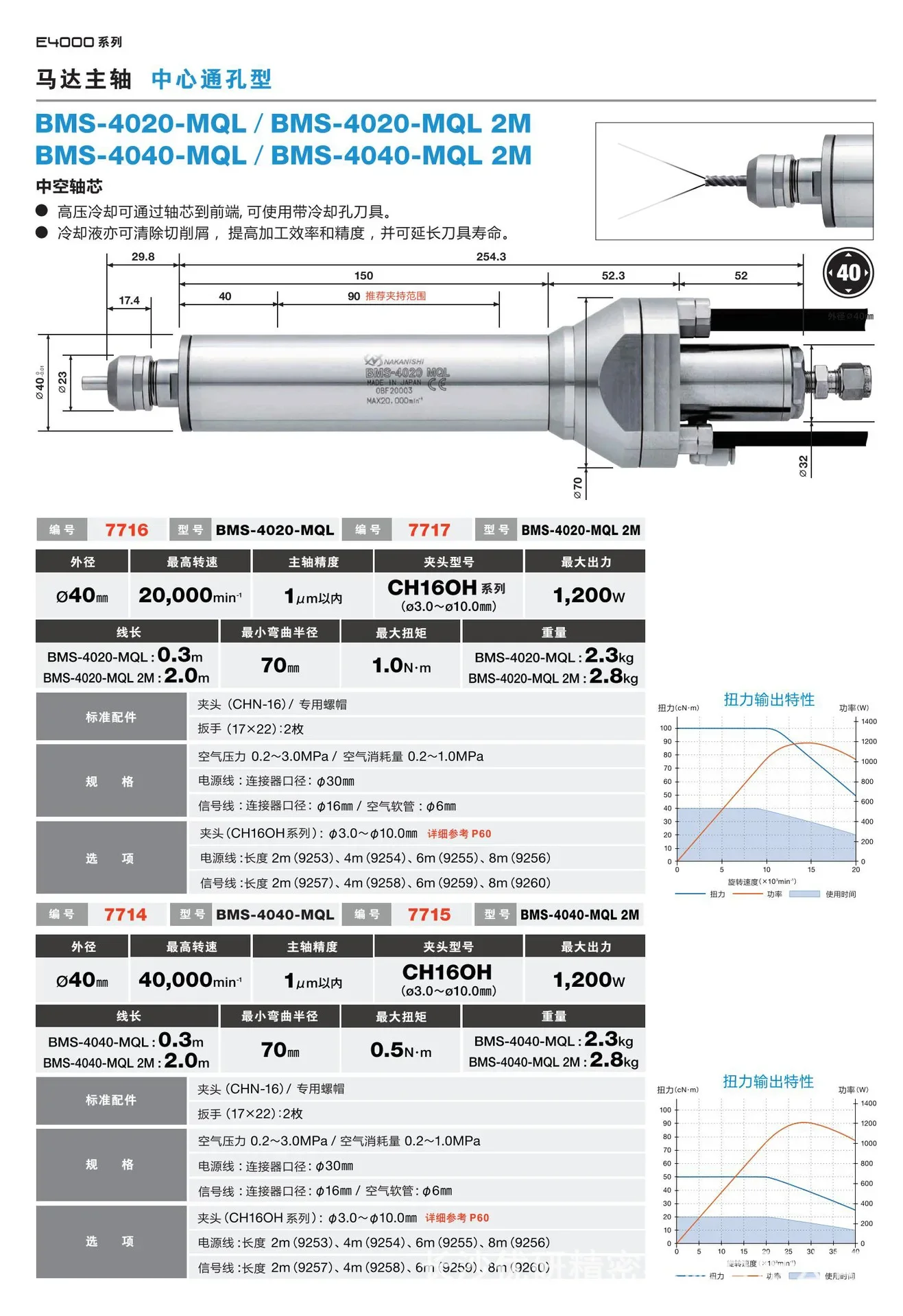 Центральный выход шпинделя NAKANISHI