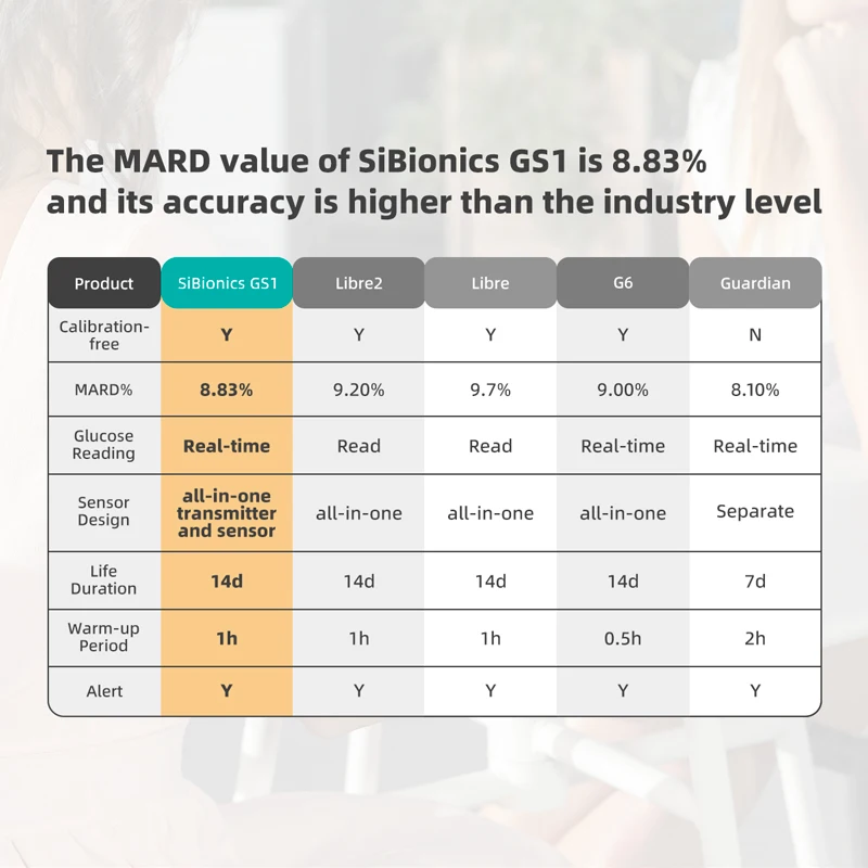 Измеритель уровня глюкозы в крови Сибиониика CGMS 24 часа машина для испытания