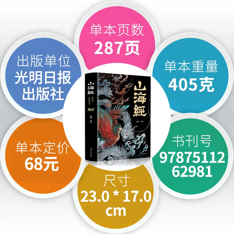 Рисунок 2 - The Classic of Mountain and Seas