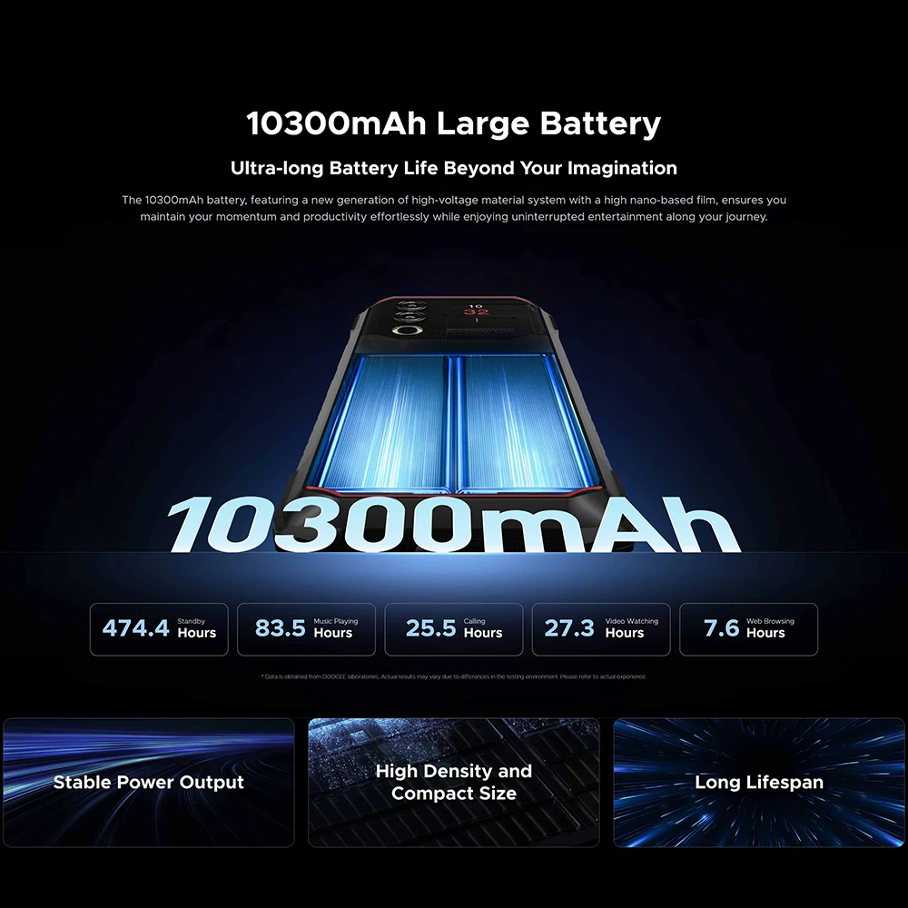 Смартфон Doogee Blade 10 Max 8/256ГБ global