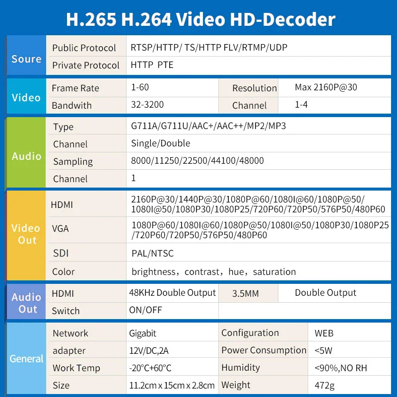 Фото 4K SDI Видеокодер-декодер RTSP RTMP SRT UDP H.265 H.264 с мультивьювером, выходами VGA и HDMI, замена топ-бокса, передатчик-декодер №5