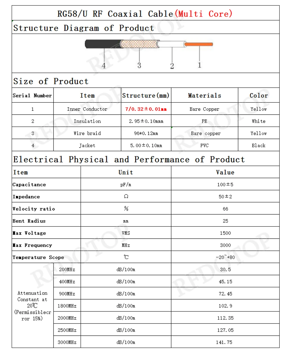 Коаксиальный кабель RG58/U RFDOTOP 50 Ом голая медь 1-1000 м