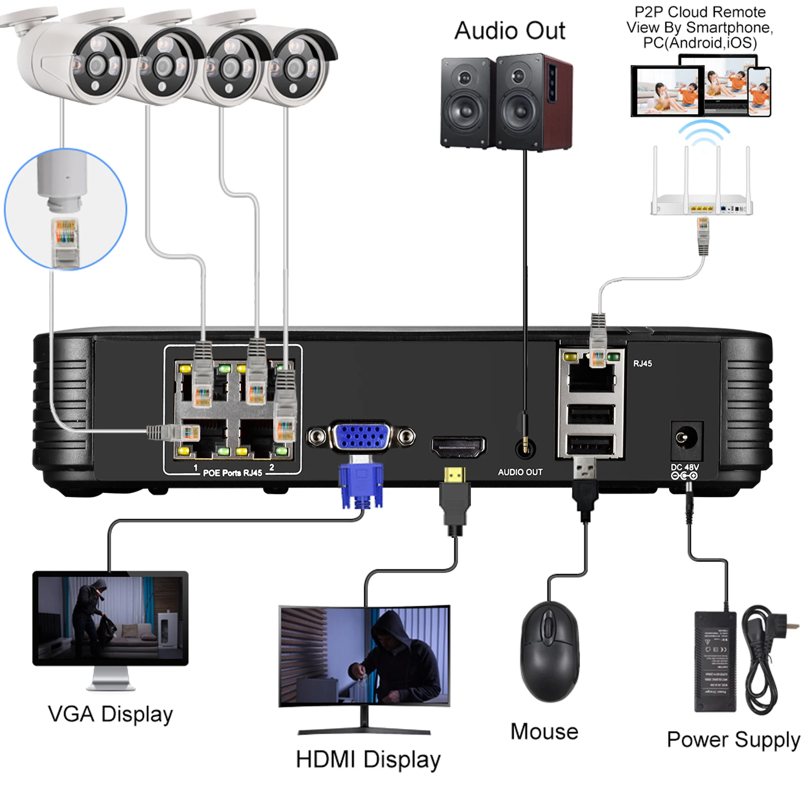 Купить IP-камера системы видеонаблюдения H.265AI, 4 канала, 8 каналов, 4K, 8 Мп, 5 Мп, POE, NVR, FULL HD, сетевой видеорегистратор P2P, POE48V, XMEye