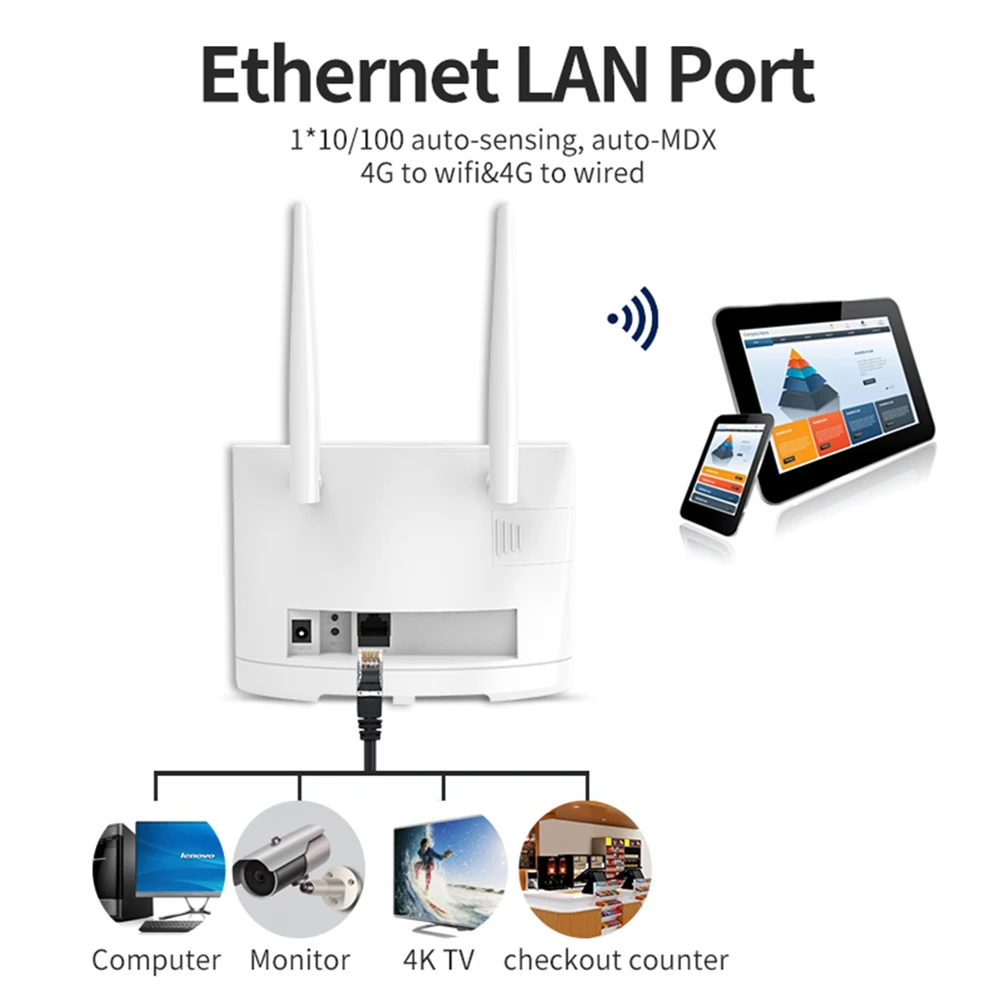 

R311 Mobile Hotspot External Antennas 300Mbps 4G WiFi Router with SIM Card Slot Internet Connection Fast Ethernet Ports for Home