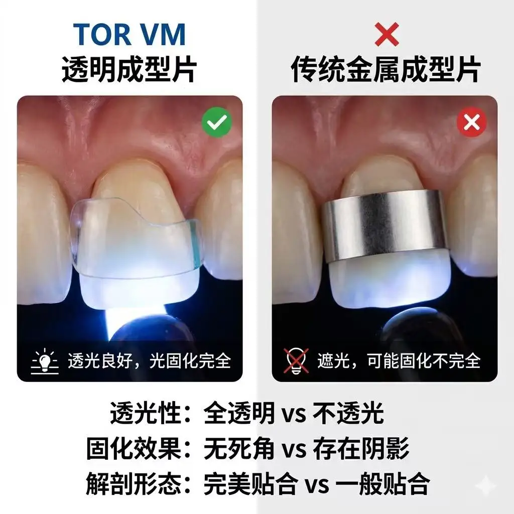 Фото Прозрачные майларовые матричные ленты для пломбирования передних зубов, черные треугольные формы для реставрации, для практики и обучения. №3
