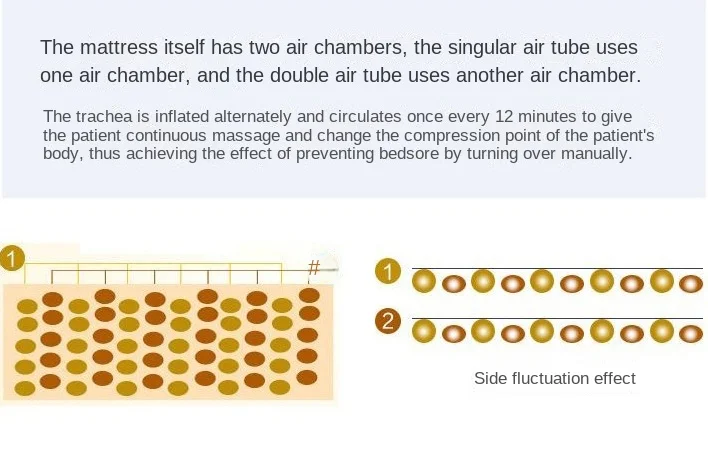 Надувной матрас из ПВХ для пожилых людей с функцией воздушного насоса