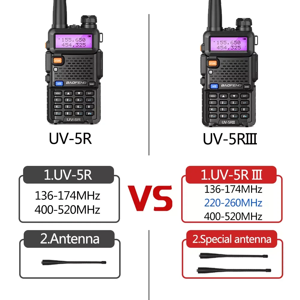 

UV-5R III трехдиапазонная портативная рация 136-174/220-260/400 МГц Любительская портативная рация для любителей коммуникатор приемопередатчик