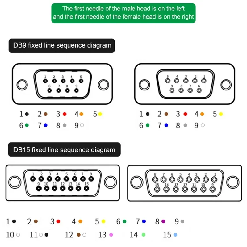 DB37 соединительная линия последовательного порта DB15 DB25 с номерной трубкой 9/15/25/37