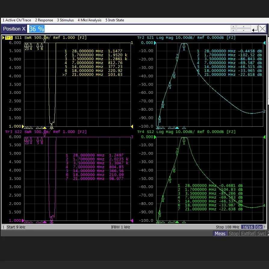 Высокочастотная изоляция HF 28 МГц полоса пропускания Женский фильтр M