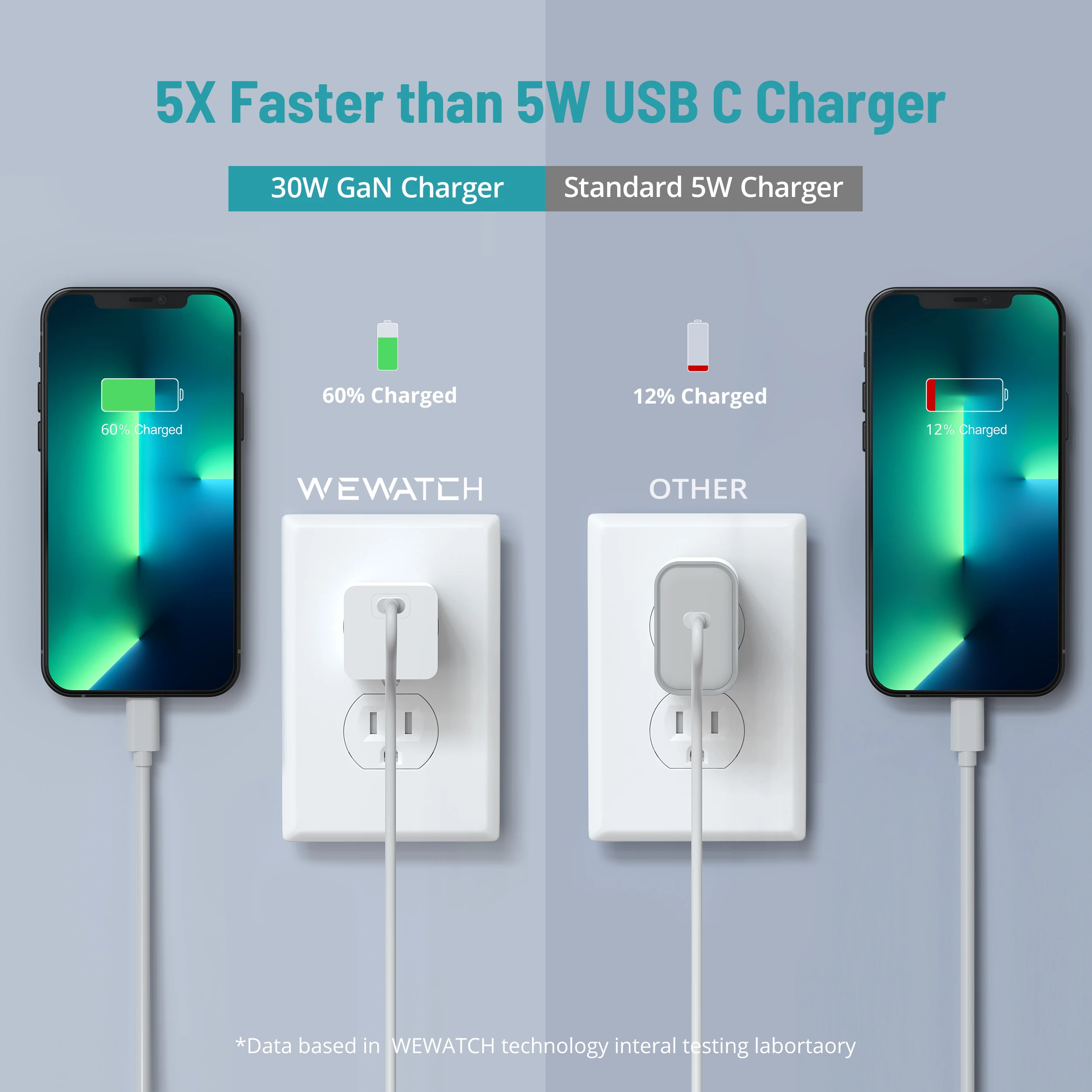 Устройство зарядное сетевое складное 30 Вт USB Type C PD 3 0 |