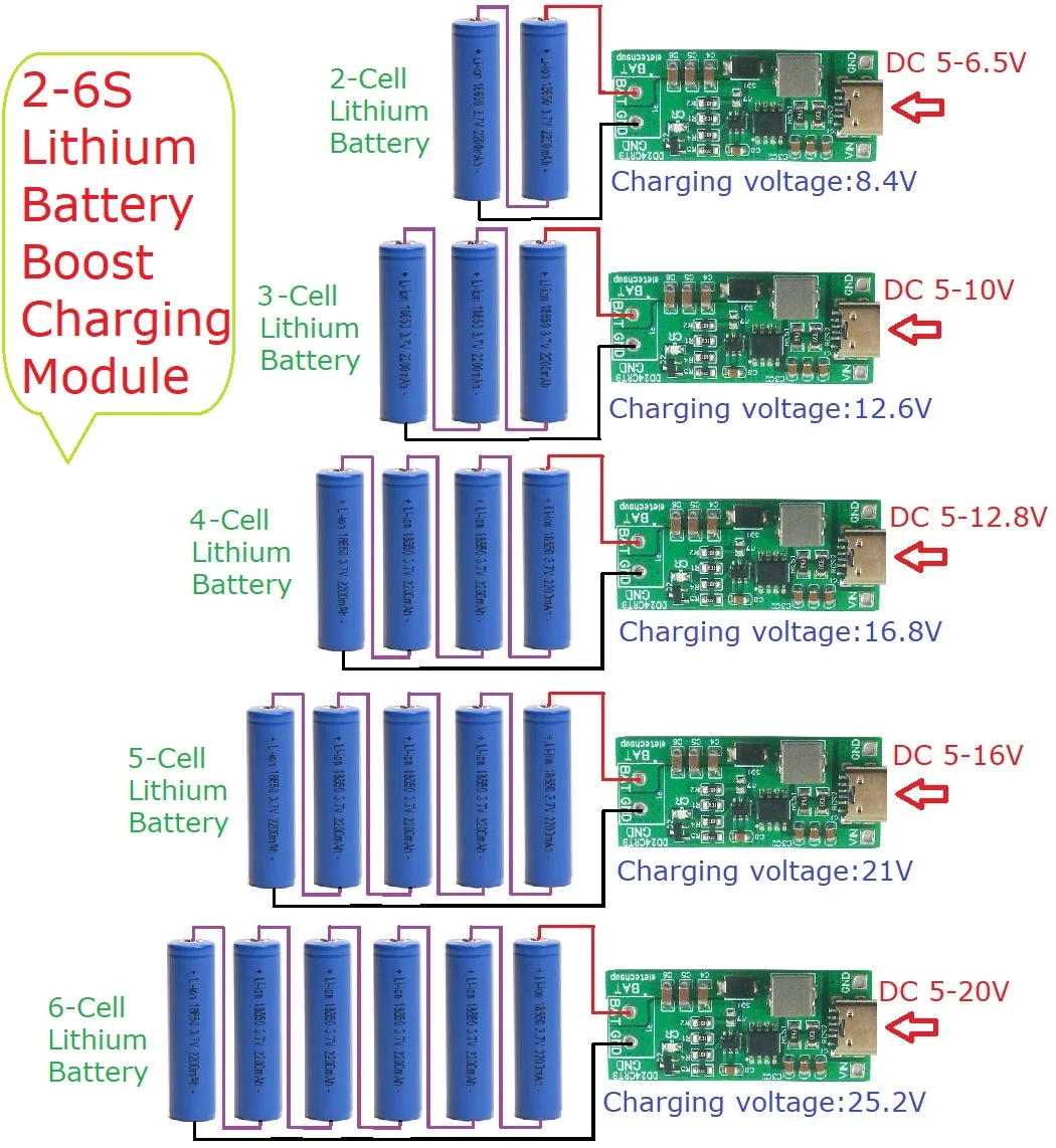 

2PCS 1A/2A/3A( Input) 2-6-cell 7.4V 11.1V 14.8V 18.5V/22.2V Type-C Boost Li-Ion battery Charger