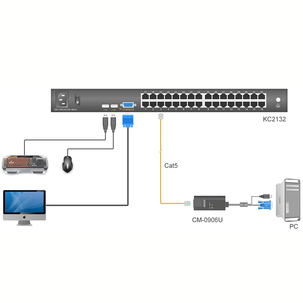 

High Quality Custom Wholesale 32 Port Usb Cat5 Kvm Switch Rackmount Rj45 Rackmount Kvm Switches