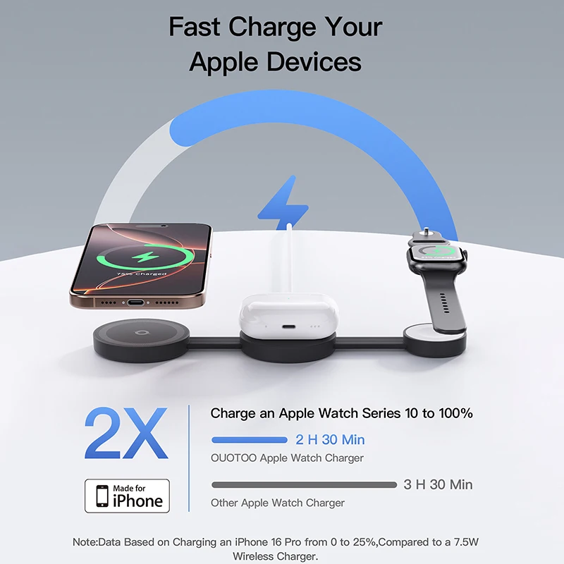 Фото Для IPhone 15 16 Pro Watch Airpods Anker UFO 3 в 1 Беспроводное зарядное устройство MagSafe MagGo Зарядная станция Qi2 15 Вт Складная зарядная панель №3