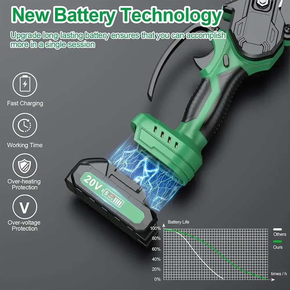 Перезаряжаемая портативная цепная пила 6-дюймовая и 4-дюймовая Беспроводная