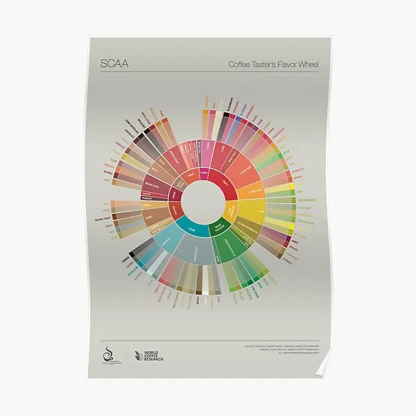 

Настенный постер в виде Круга кофе, настенное украшение, забавная картина, искусство, домашний декор, винтажная Современная комната, печать без рамки