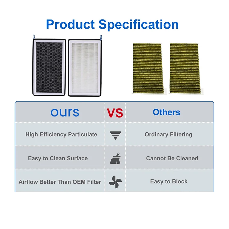 

Для Tesla Model 3 Y 2016-2022 A/C HEPA PM2.5 воздушный фильтр с активированным углем 2 шт. набор фильтров для кондиционера + Инструменты
