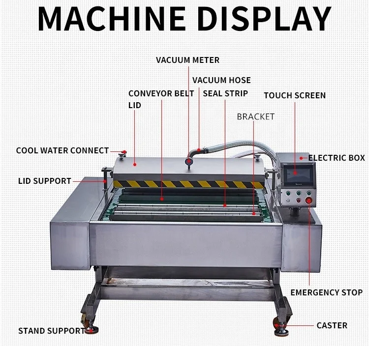 Рисунок 4 - Промышленная Автоматическая Высокоэффективная