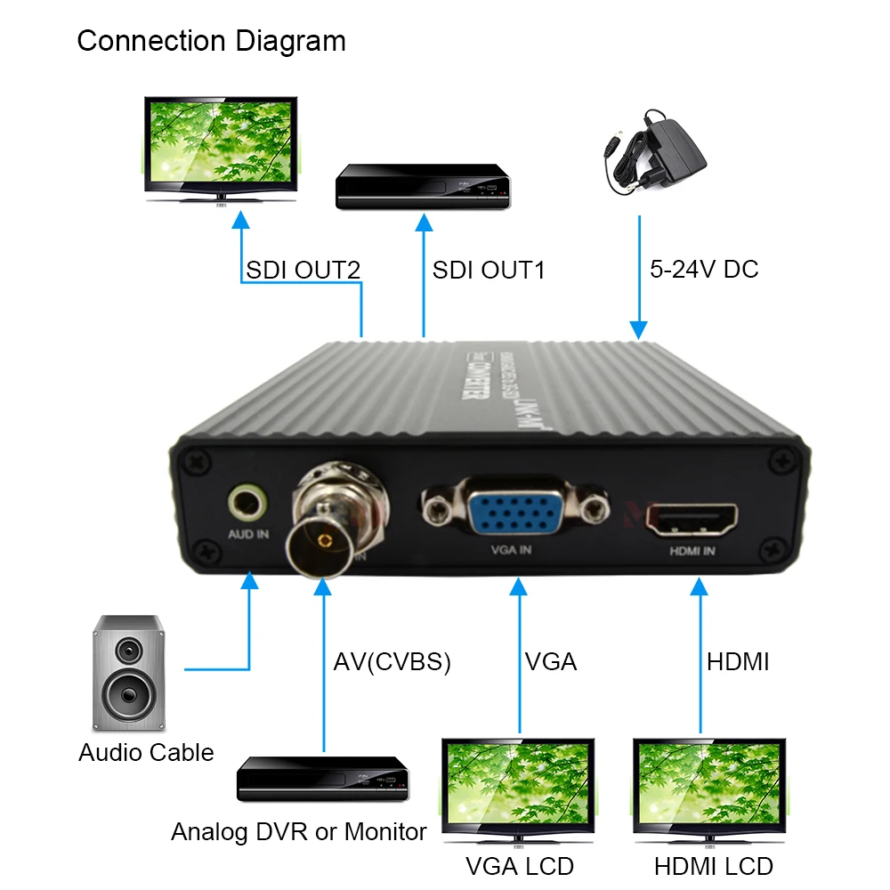 Фото Конвертер HDMI/VGA/CVBS в SD/HD/3G-SDI, передача сигналов HD-SDI на 200 м, сигналов 3G-SDI на 120 м, конвертер HDMI 1.4/HDCP 1.1 №2