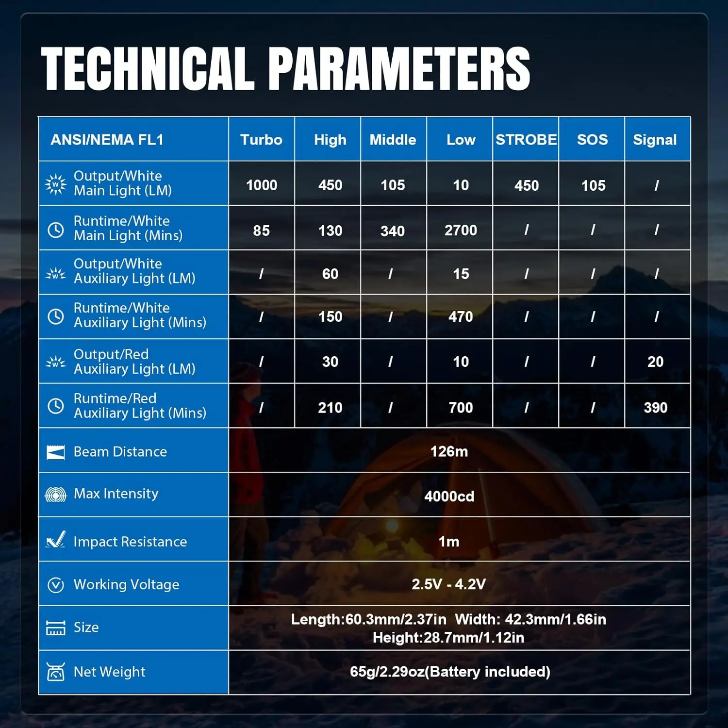 Brinyte HC01 Перезаряжаемый налобный фонарь Мощный ультра яркий налобный фонарь Кемпинг Туризм Головной светодиодный светильник (art.: 3920c4e43fb68) - 3920c4e43fb68