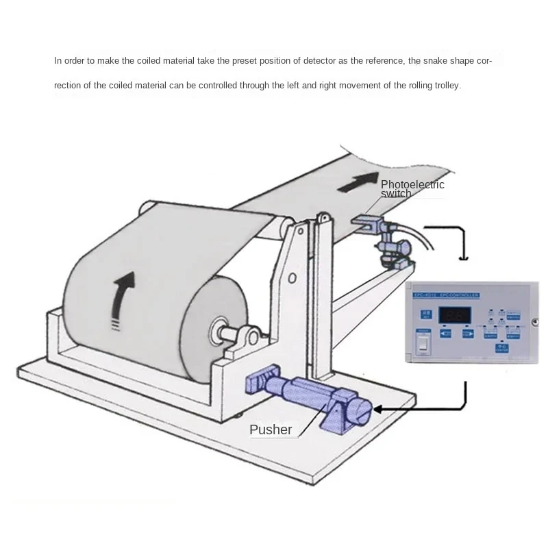 Цена-сюрприз 1 90-110 двигатель магнитный порошок тормозная муфта автоматическая