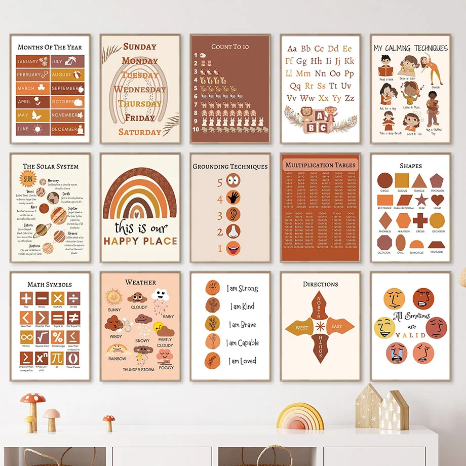 Алфавит Периодическая таблица планета Образовательное настенное искусство