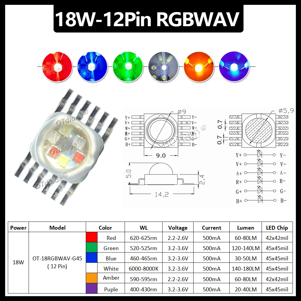 

10 шт., светодиодные лампы OTdiode BALL 12-18W RGBW RGBWA UV