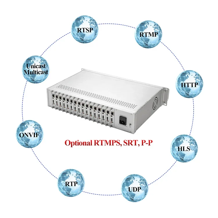 Рисунок 5 - 1080p h.265 iptv кодировщик hd