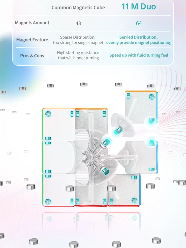 GAN11 M Duo профессиональный магический куб GAN 11 Air 3X3X3 Магнитный скоростной 3x3