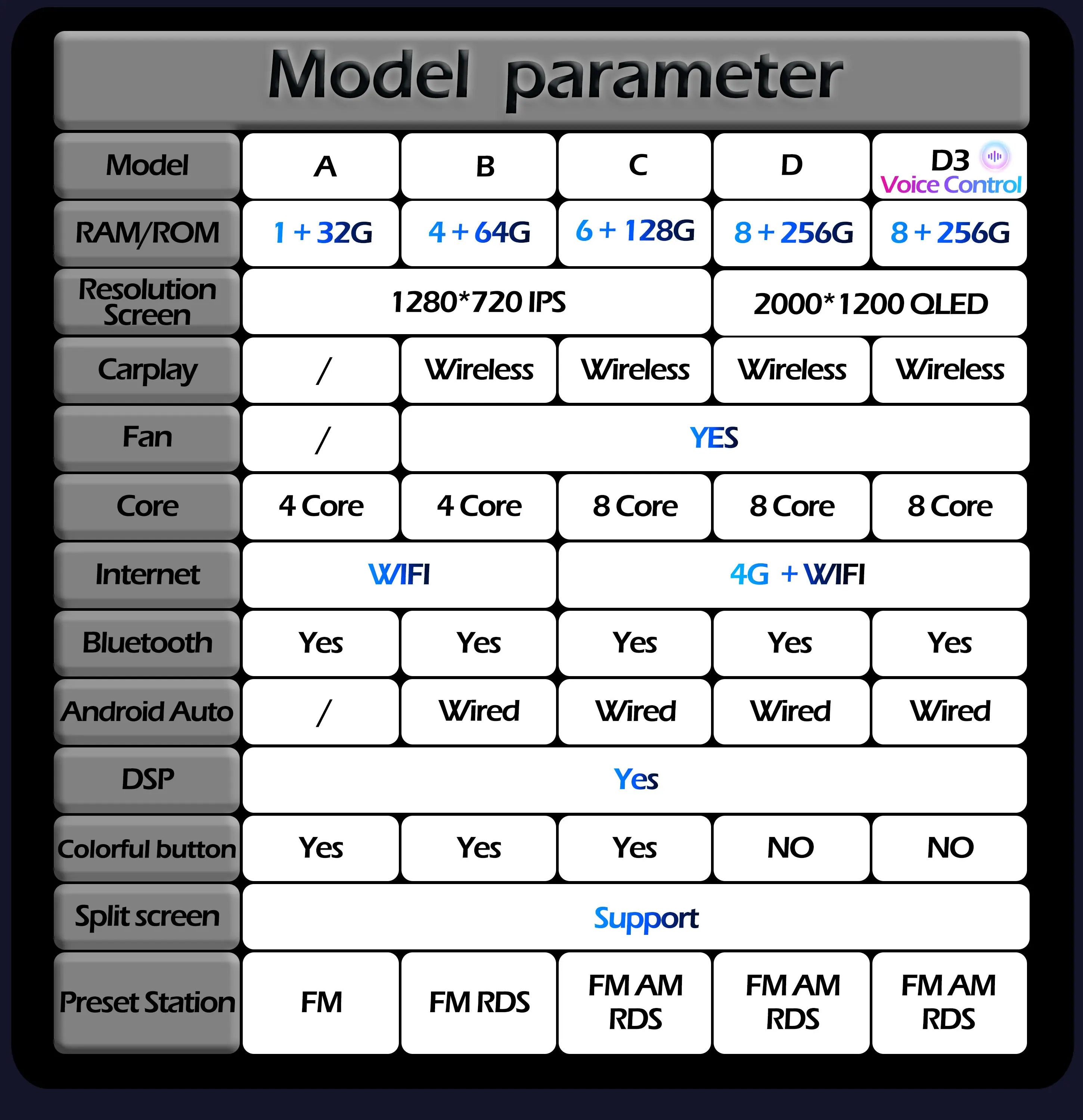 Автомобильный мультимедийный видеоплеер 9 дюймов GPS-навигация стерео Wi-Fi Bluetooth