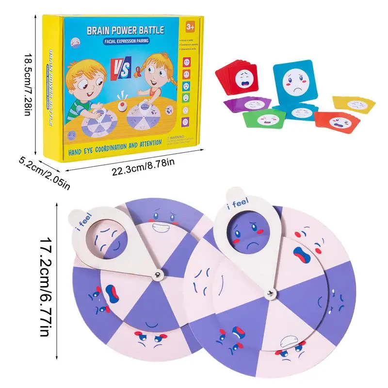 Колесо uczucia психического здоровья поведение колеса раннее психическое здоровье