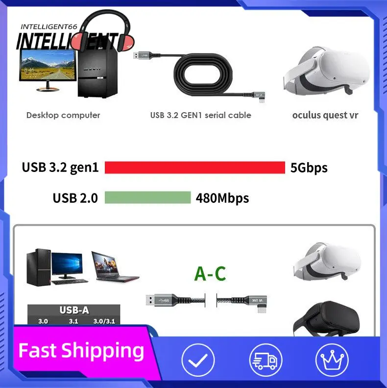 

Compatible With Oculus Quest 1 / 2 Elbow Data Line Resistant To Bending Anticreep Vr Connecting Cable 5gbps Vr Data Cable Black
