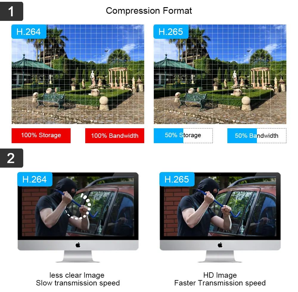 Рисунок 5 - Умная IP-камера с лампочкой E27 и поддержкой Wi-Fi