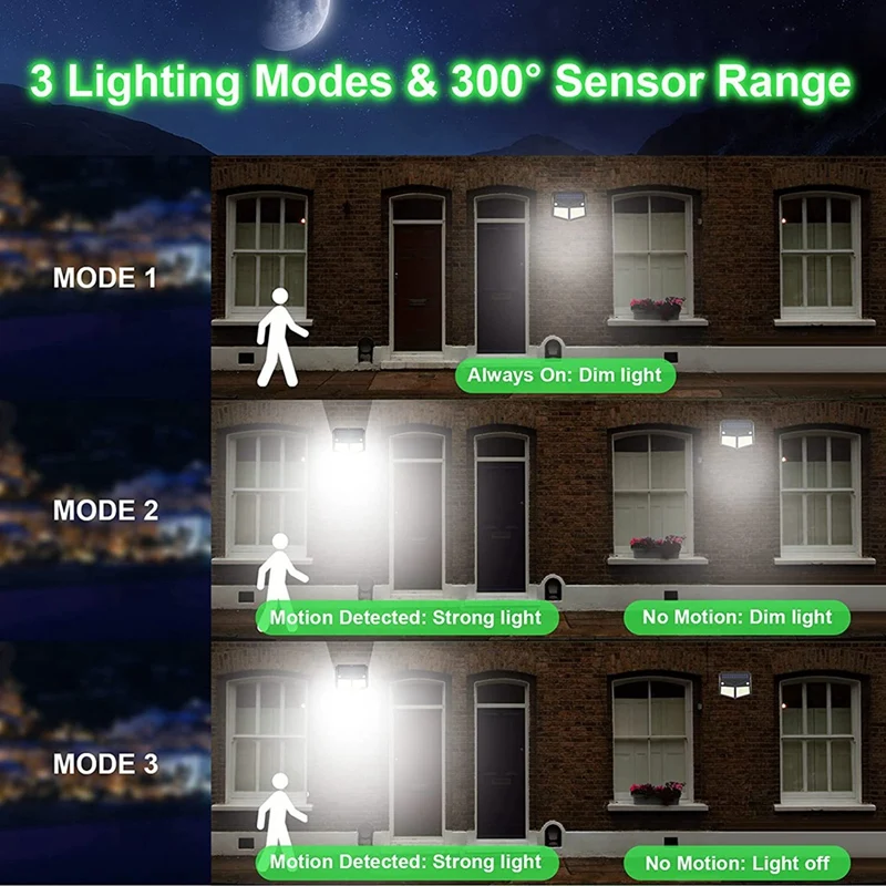 Promotion! 280 LED Solar Lights Outdoor With 300° Wide Angle Motion Sensor 3 White Lighting Modes IP65 |