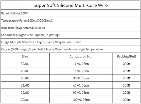 Силиконовый параллельный провод SKYGOD 2/5/10 м 2P-14P