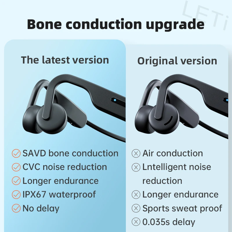 Bone Conduction Wireless Earphones TWS 