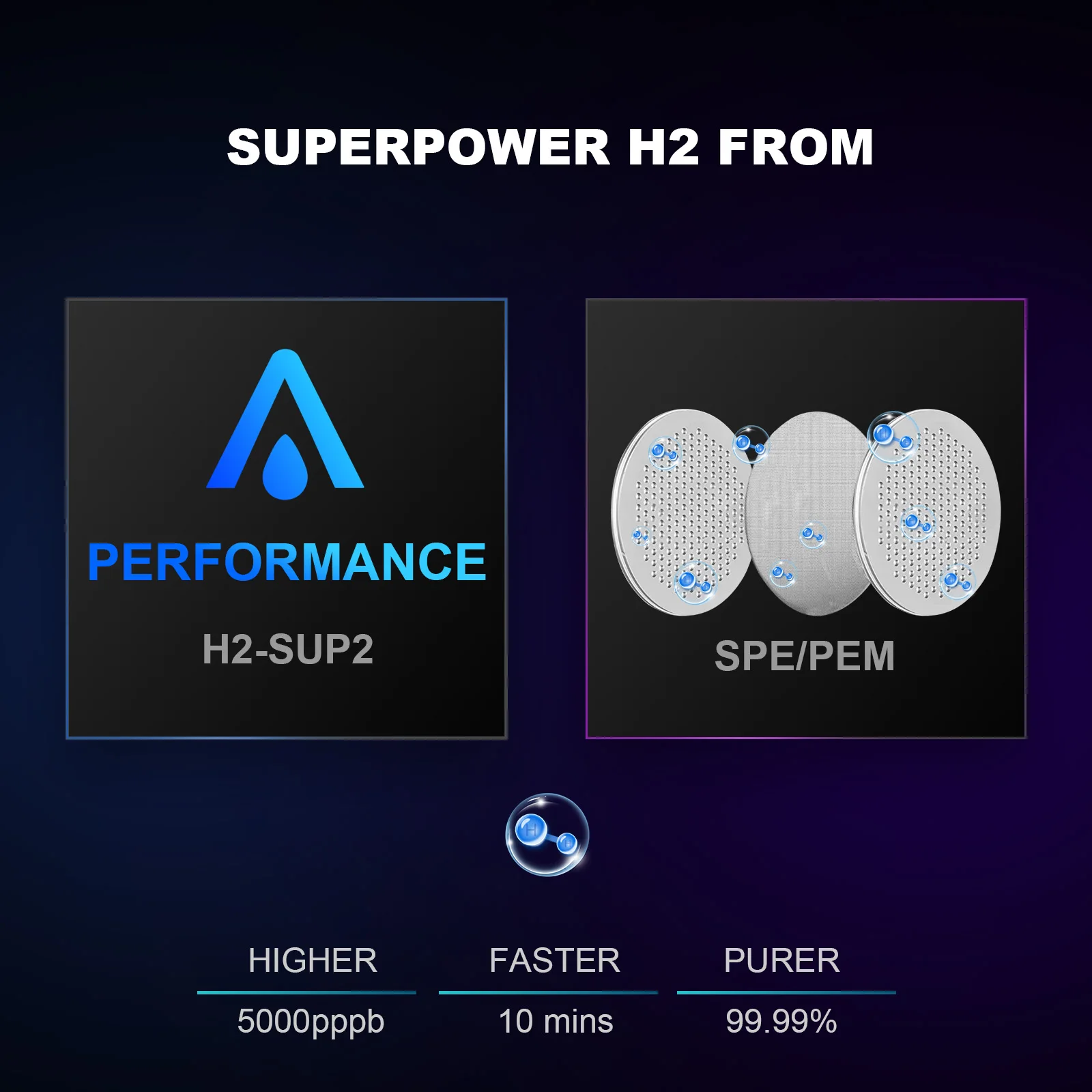 Рисунок 3 - ALTHY H2-SUP2 водородный генератор