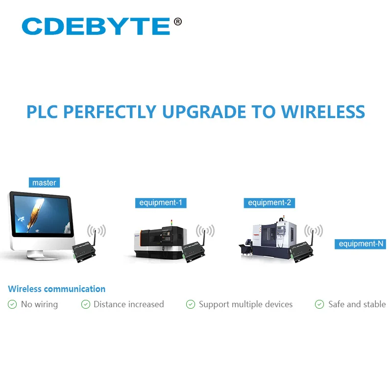Ethernet LoRa Long Range 1W IoT uhf Wireless Transceiver rf Module 433 MHz  LoRa Spread Spectrum Gateway  E90-DTU(433L30E)-V8