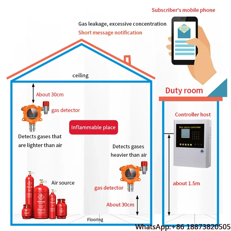 Фиксированный инфракрасный детектор газа для органических соединений из с