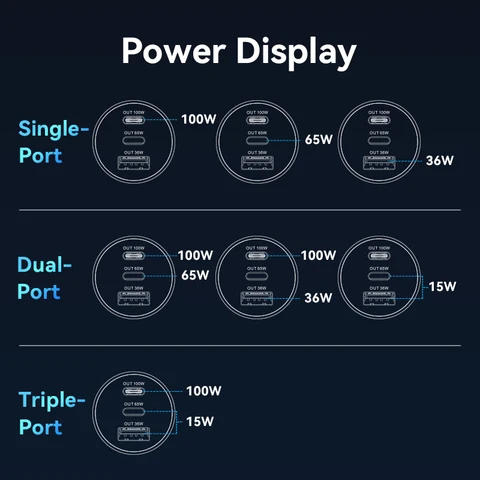 Автомобильное зарядное устройство Vention 165 Вт USB C, 3 порта PD QC 4,0 45 Вт для Samsung S25 iPhone 17 16 Macbook 100 Вт, адаптер для быстрой зарядки со светодиодом