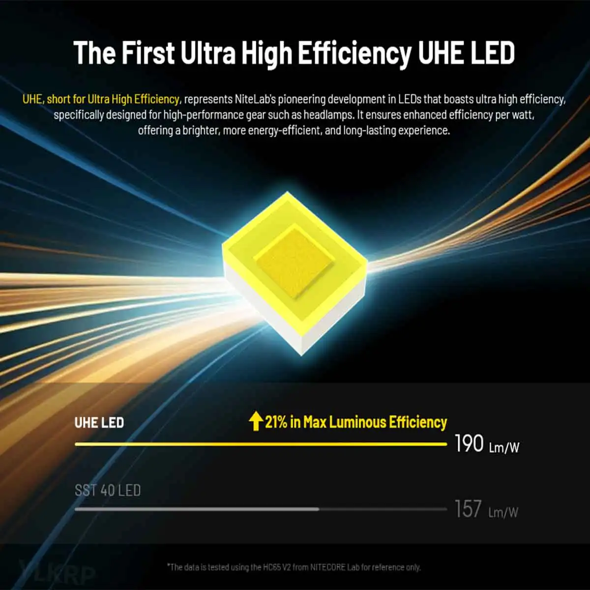 Фары NITECORE HC65 UHE 2000 люмен с расстоянием освещения 222 метров