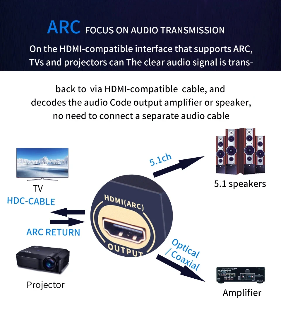 Фото HDMI-совместимый аудиоэкстрактор DTS цифровой аудио декодер 5.1 коаксиальный SPDIF ПК USB Bluetooth5.0 вход ARC для домашнего кинотеатра №2