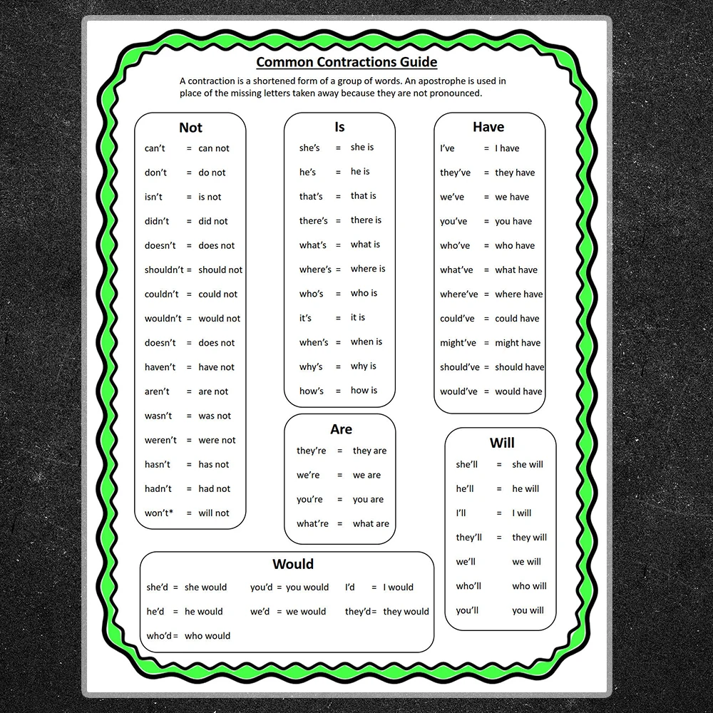 

English Common contractions Guide A4 side Poster for children kid learning English toy English abbreviations